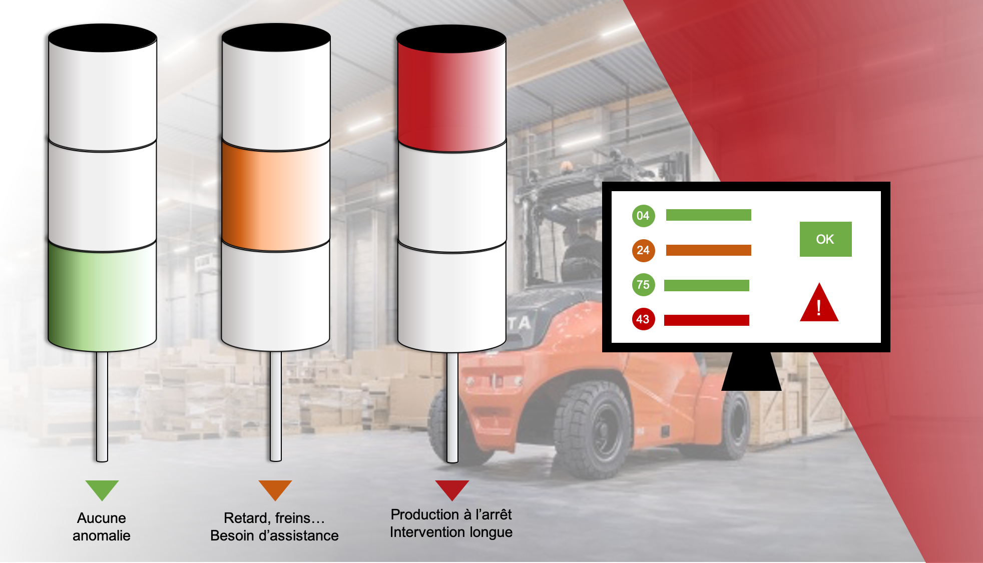 En quoi consiste l'Andon en Lean Management ? Toyota